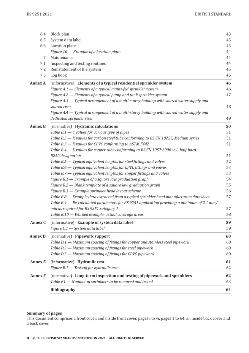 BS 9251:2021 pdf